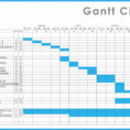 Google Sheets Gantt Chart Template Inspirational Gantt Template To Gantt Chart Template Google Sheets