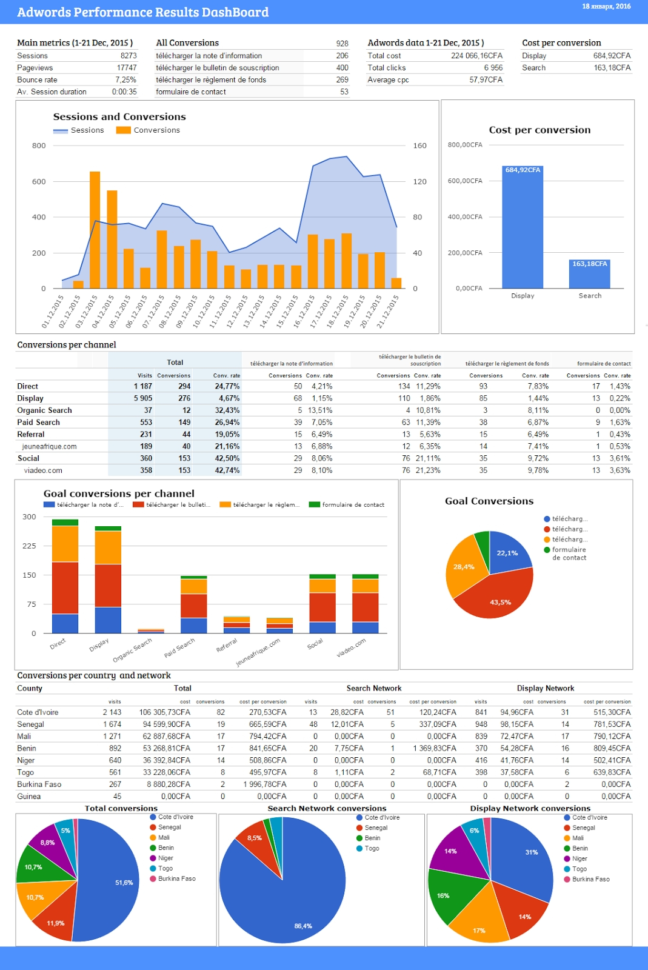 Google Spreadsheet Addicted! | Elisabeth Fernandes 📈 | Pulse In Kpi Within Kpi Dashboard Google Spreadsheet