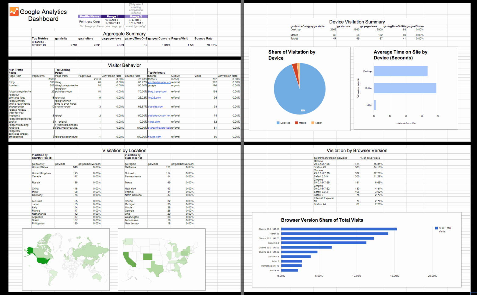Google Spreadsheet Dashboard Template 2018 Excel Spreadsheet Intended For Dashboard Spreadsheet Templates