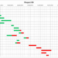 Google Spreadsheet Gantt Chart Elegant Table Contents Template To Gantt Chart Template Google Docs
