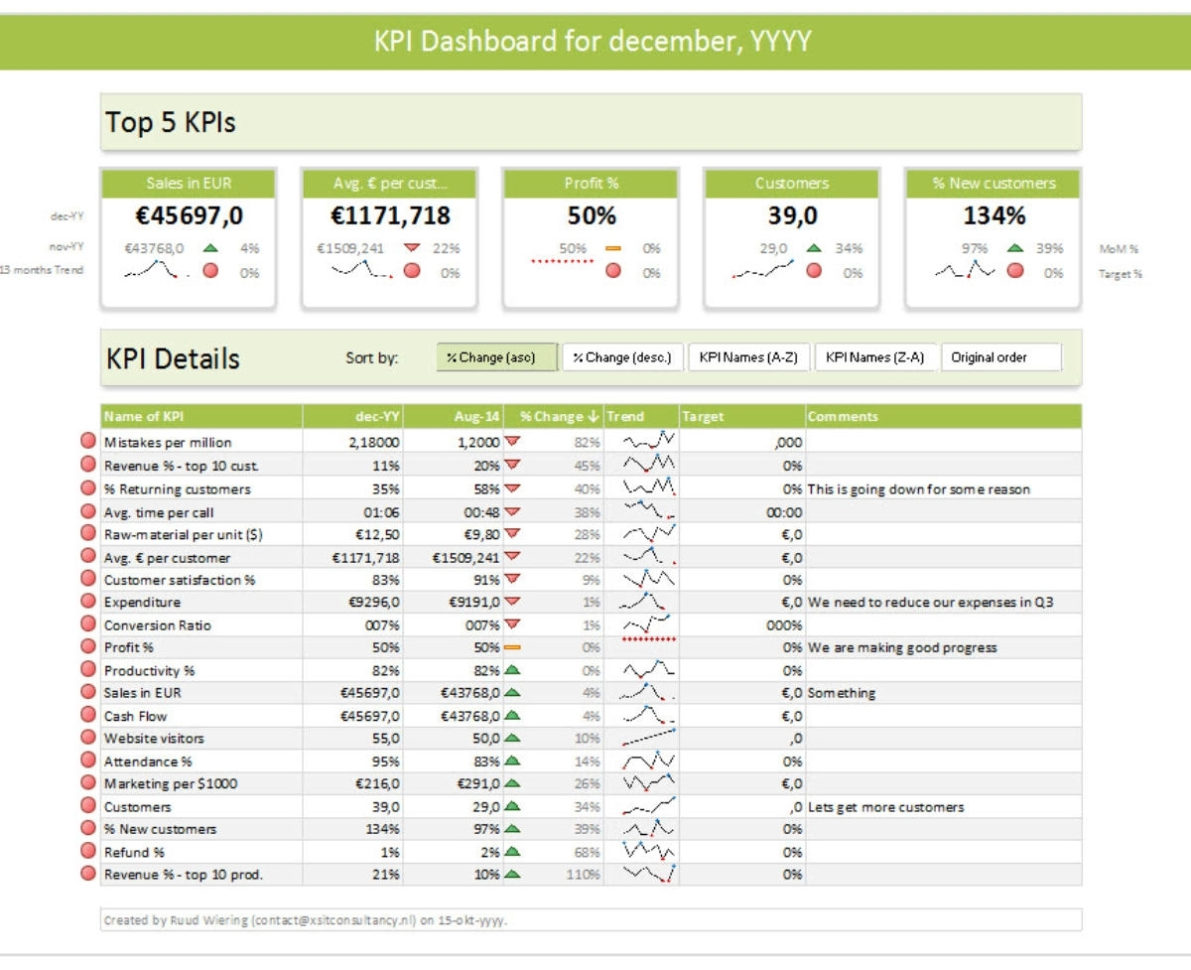 Greenapples And Kpi Dashboard Excel Voorbeeld Kpi Dashboard Excel