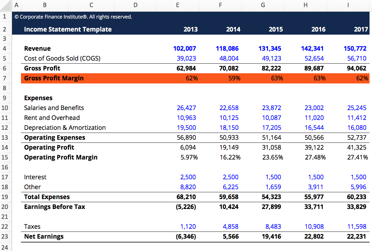 microsoft excel template margin markup calculator