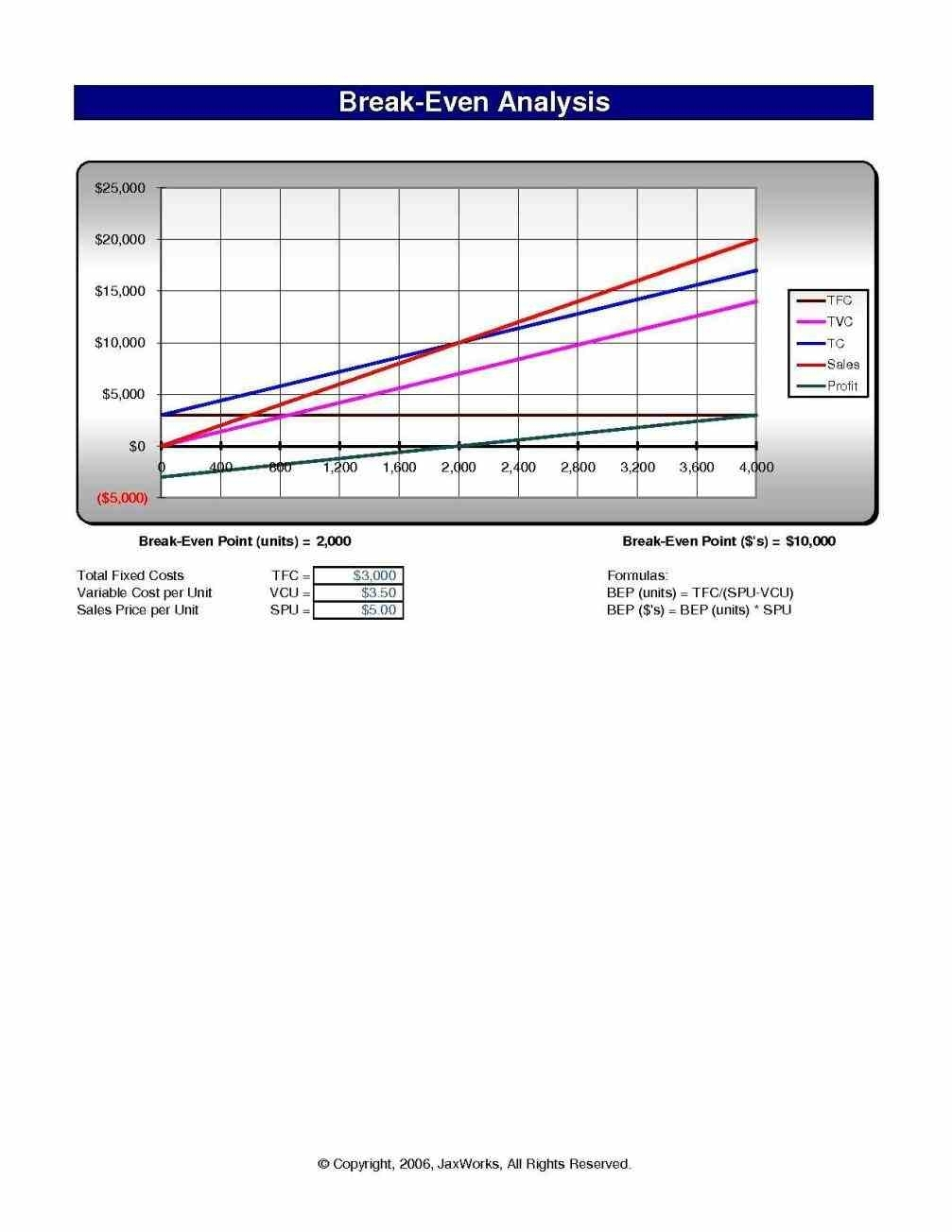 Profit Margin Calculator Excel Template Db excel