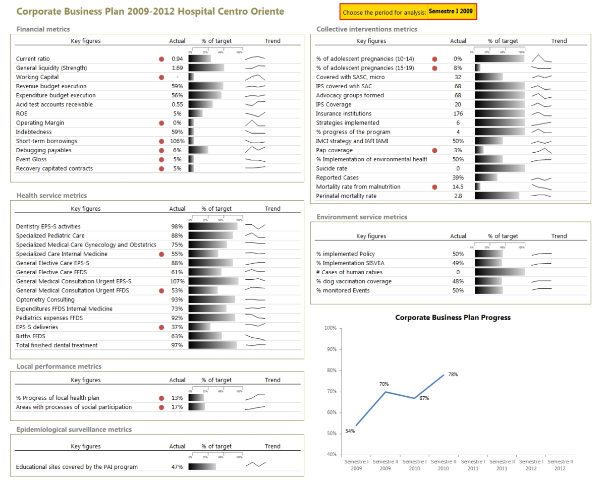 Health Care Dashboard In Excel Download Example Workbook & Watch For With Kpi Dashboard Excel 2013