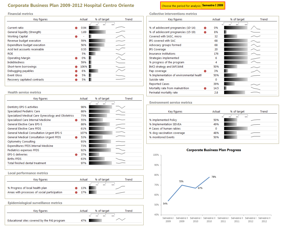Health Care Dashboard In Excel   Download Example Workbook & Watch Intended For Sales Kpi Template Excel
