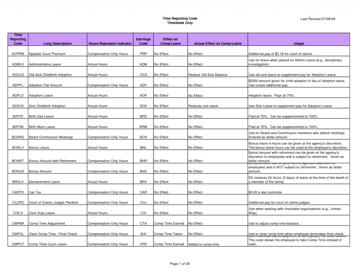 Home Renovation Budget Excel Spreadsheet Home Renovation Budget In Home Renovation Budget Spreadsheet Template