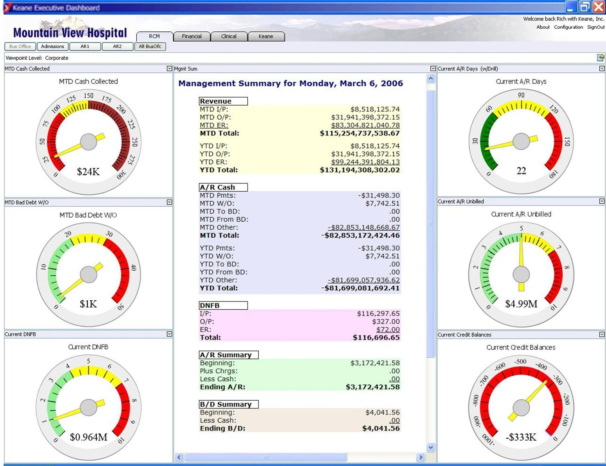 Hospital Dashboard | Clinical Dashboard Metrics In Free Excel With Free Excel Dashboard Widgets