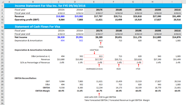 How Do I Calculate An Ebitda Margin Using Excel? | Investopedia inside ...