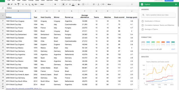 How To Automatically Generate Charts And Reports In Google Sheets within Spreadsheet Google