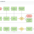 How To Build A Successful Sales Process | Lucidchart Blog Throughout Sales Forecast Chart Template