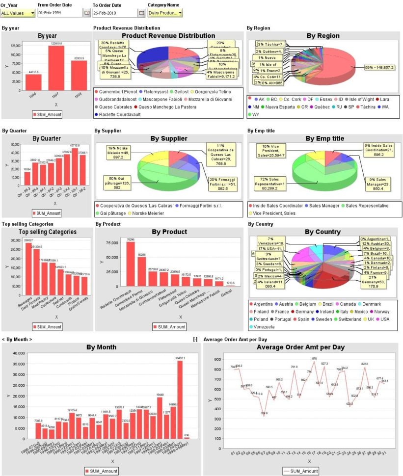 How To Build Excel Dashboards – 11 | Infocaptor Dashboard Throughout With Free Kpi Dashboard Templates In Excel