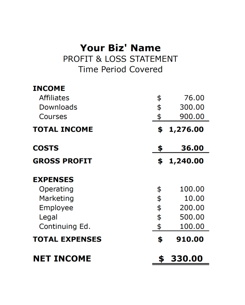 How To Create A Basic Profit & Loss Statement (Free Download)   The And Profit Loss Spreadsheet Template Free