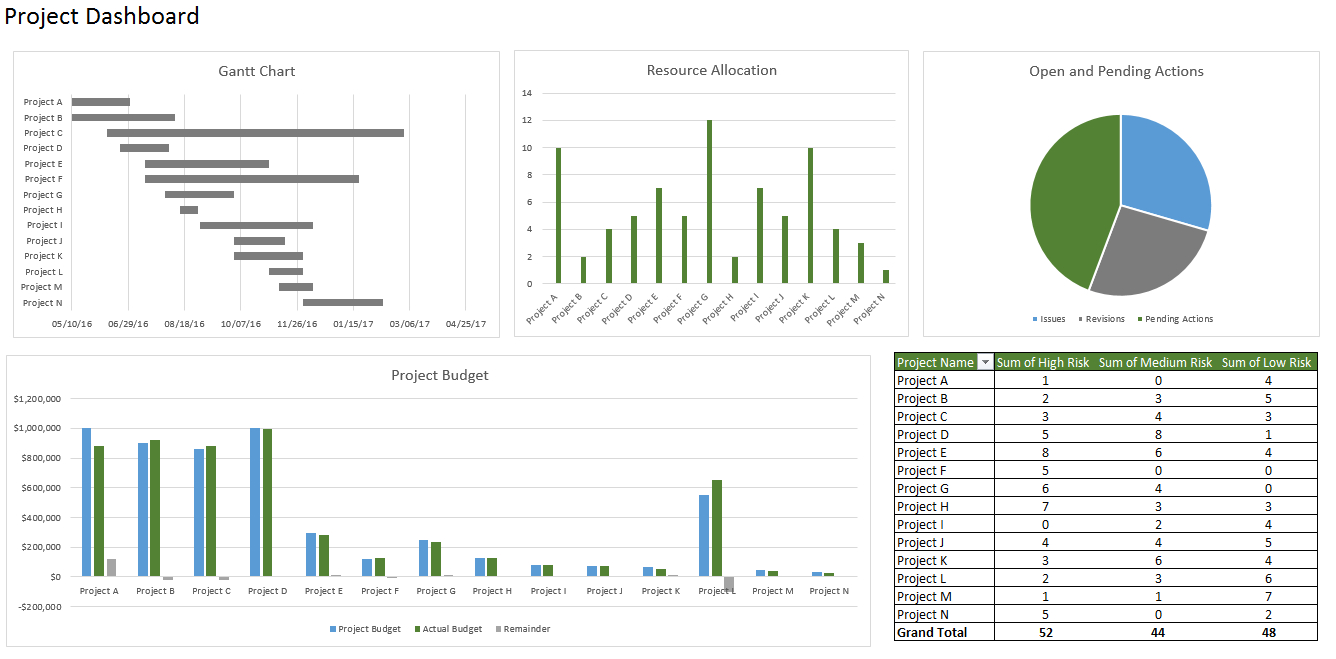 How To Create A Dashboard In Excel inside Excel Project Status Dashboard Templates