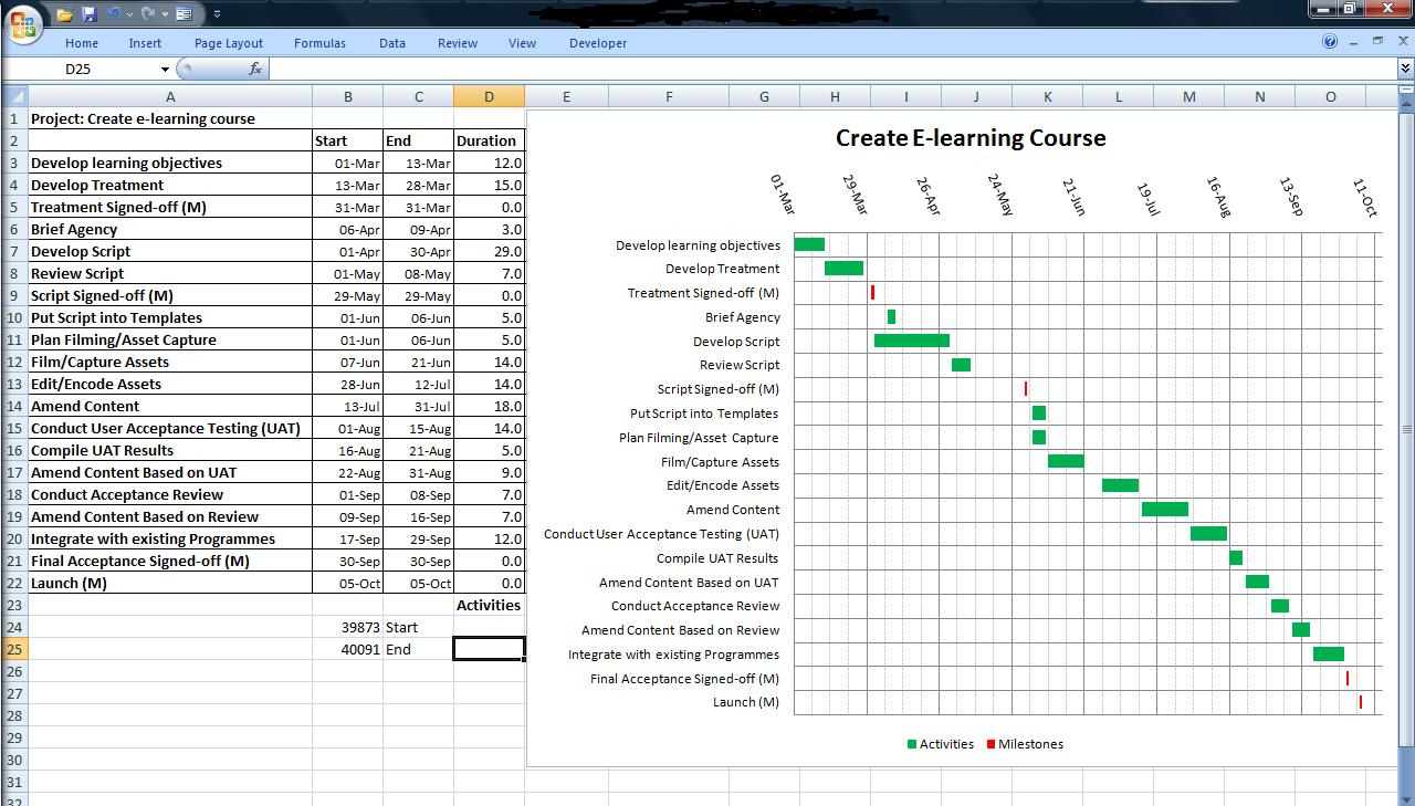 How To Create A “Half Decent” Gantt Chart In Excel | Simply within Gantt Chart Template Excel 2010