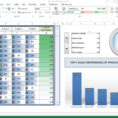 How To Create Excel Sales Dashboard « Microsoft Office :: Wonderhowto In Excel Kpi Gauge Template