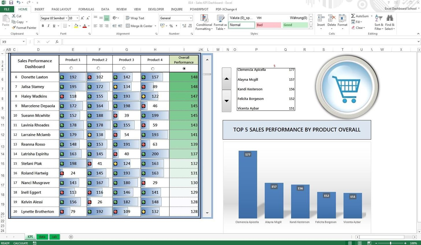 How To Create Excel Sales Dashboard « Microsoft Office :: Wonderhowto In Kpi Dashboard Excel 2013