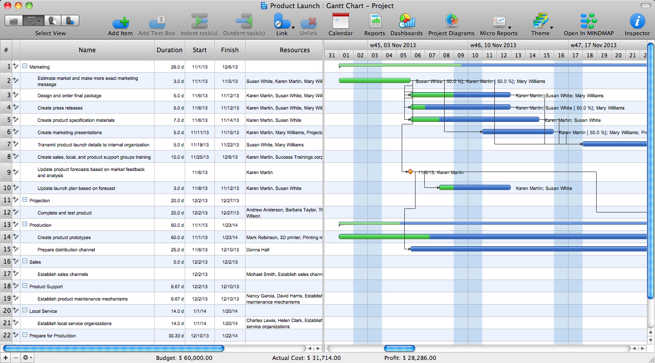 How To Create Gantt Chart and Project Management Templates Mac