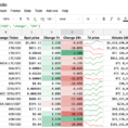 How To Get Crypto Currencies Prices And More In Google Sheet Throughout Spreadsheet Google