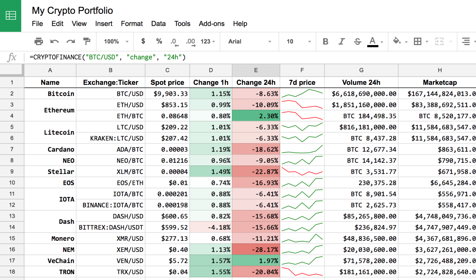 How To Get Crypto Currencies Prices And More In Google Sheet Throughout Spreadsheet Google