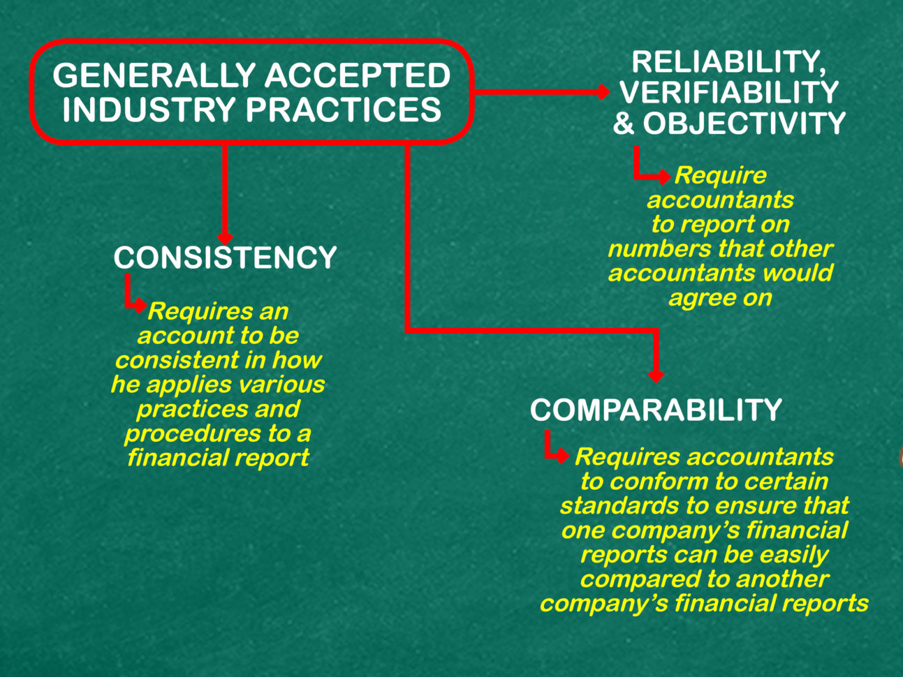 How To Learn Accounting On Your Own: 15 Steps (With Pictures) Within Accounting Practice Worksheet