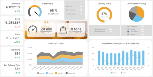 Logistics Kpi Dashboard Excel Example of Spreadshee logistics kpi ...