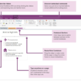 How To Master Microsoft Office Onenote For Project Management Templates For Onenote