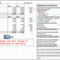 How To Prepare Statement Of Cash Flows In 7 Steps Ifrsbox Throughout With Balance Sheet Format In Excel With Formulas