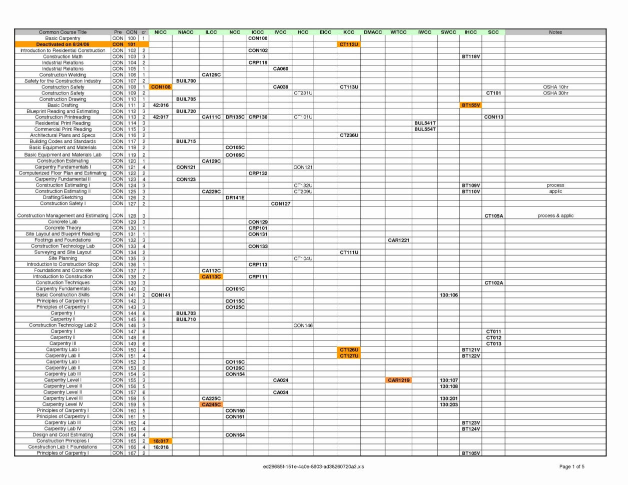 How To Unlock An Excel Spreadsheet Without The Password 2013 Unique For Unlock Excel Spreadsheet