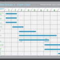 How To Use A Gantt Chart – Project Management Visions And Gantt Bar Chart Template