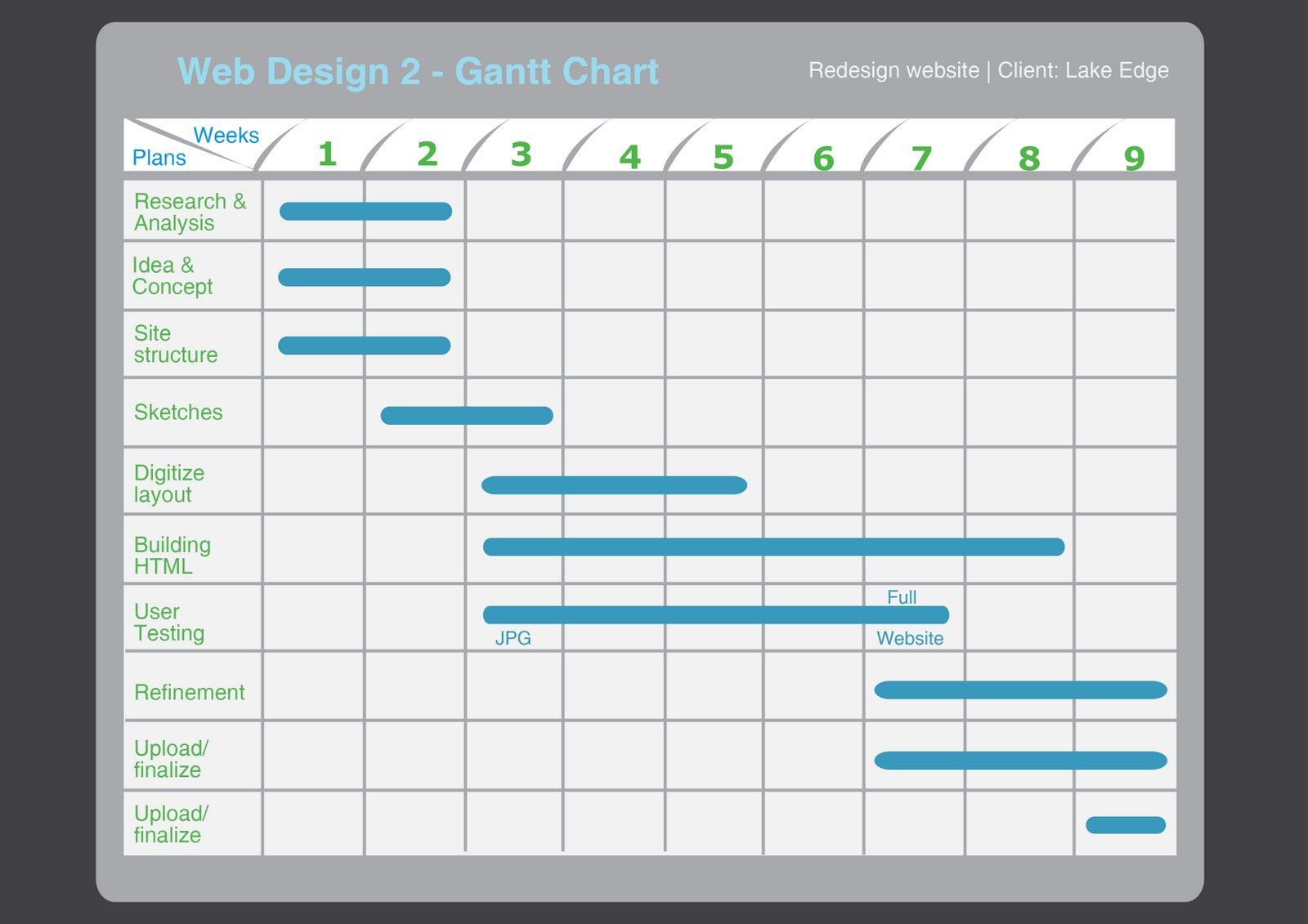 project manager gantt chart template