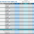 How To Use A Sales Projection Template For Your Business | Sling In Monthly Sales Projection Template