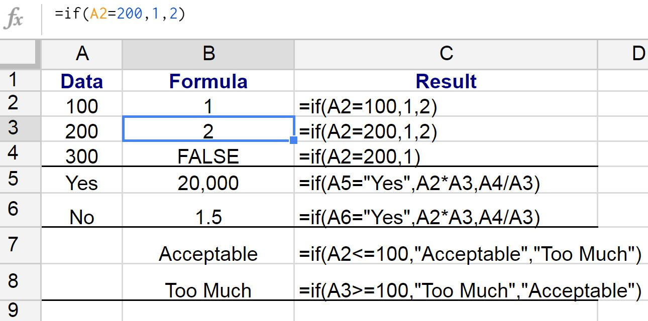 How To Use Google Spreadsheet If Functions In Google Spreadsheet If