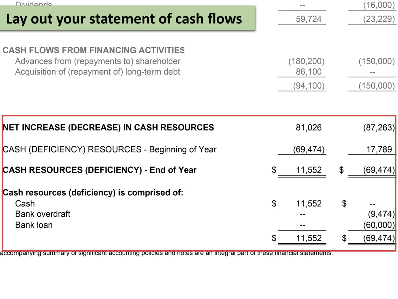 How To Write A Financial Statement (With Pictures)   Wikihow With Financial Statements Templates