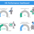 Hr Dashboard Solution | Conceptdraw With Free Excel Hr Dashboard Templates