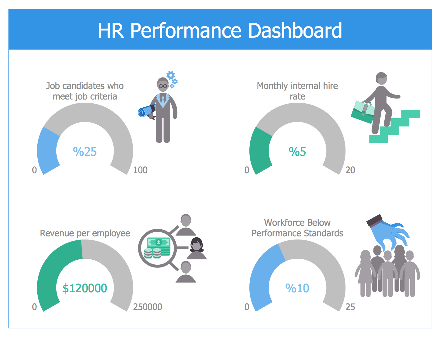 Hr Dashboard Solution | Conceptdraw With Free Excel Hr Dashboard Templates