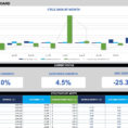 Hr Dashboard Xls Example Of Spreadshee Hr Dashboard Xls. Hr Kpi With Hr Dashboard Xls