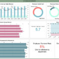Hr Employee Dashboard Example | Idashboards Software And Hr Kpi Dashboard Excel
