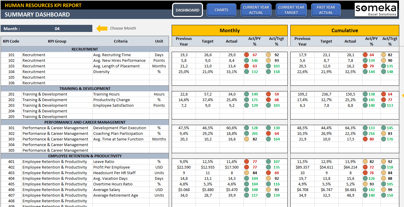 Excel Templates For Kpis Measure Bingoopm