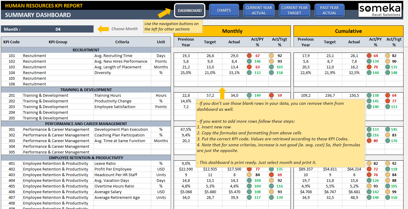 Hr Kpi Dashboard Template | Ready To Use Excel Spreadsheet In Kpi Reporting Dashboards In Excel