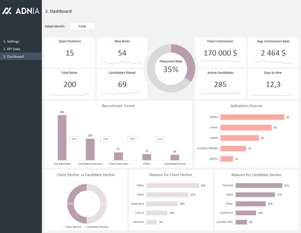 Hr Recruitment Dashboard Template | Adnia Solutions Intended For Recruitment Dashboard Xls
