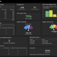 Hr Reporting And Analytics Tool | Klipfolio Hr Dashboard Software For Hr Kpi Template Excel
