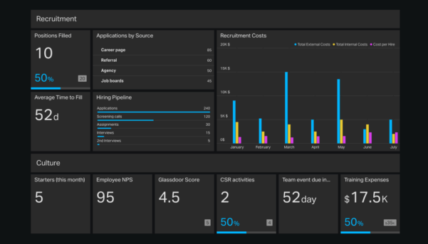 Free Excel Hr Dashboard Templates Example of Spreadshee free excel hr ...