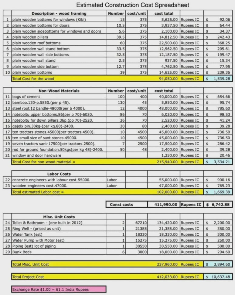 Ic 134 Form Construction Cost Estimate Spreadsheet And Template Inside Construction Cost Estimate Format