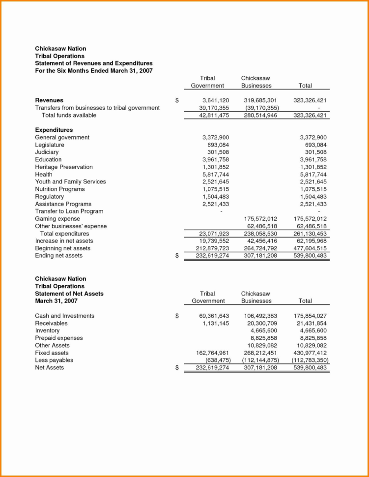 Images Of Resume And Balance Sheet Fresh Personal Finance Balance Within Personal Financial Balance Sheet Template