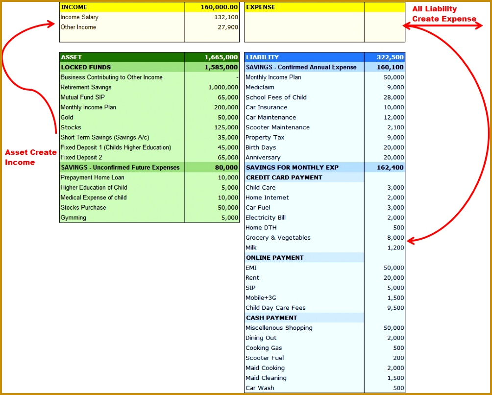 Statement Balance Sheet Cash Flow Template Excel 30394 with