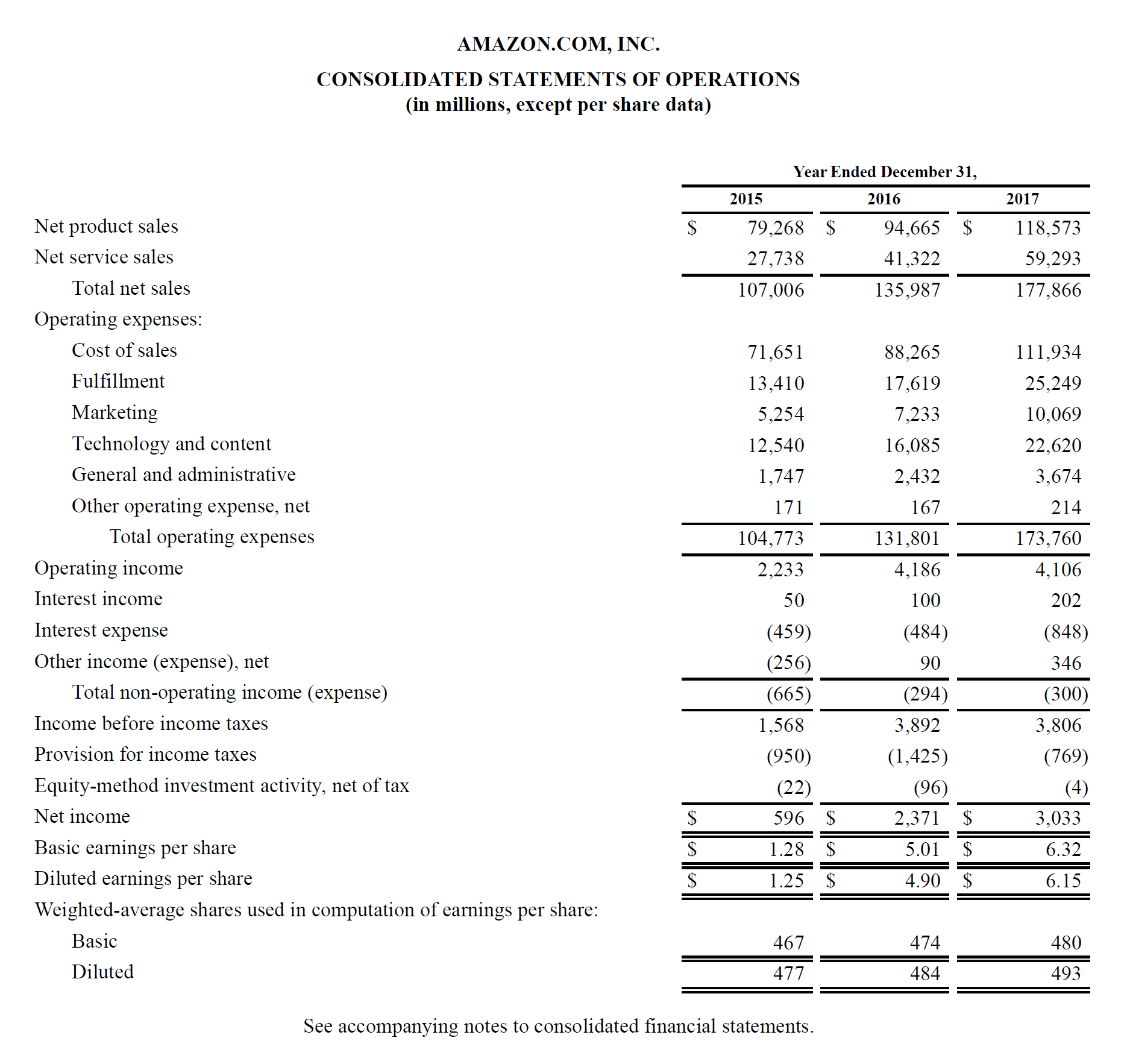 Income Statement - Definition, Explanation And Examples intended for Quarterly Income Statement Template