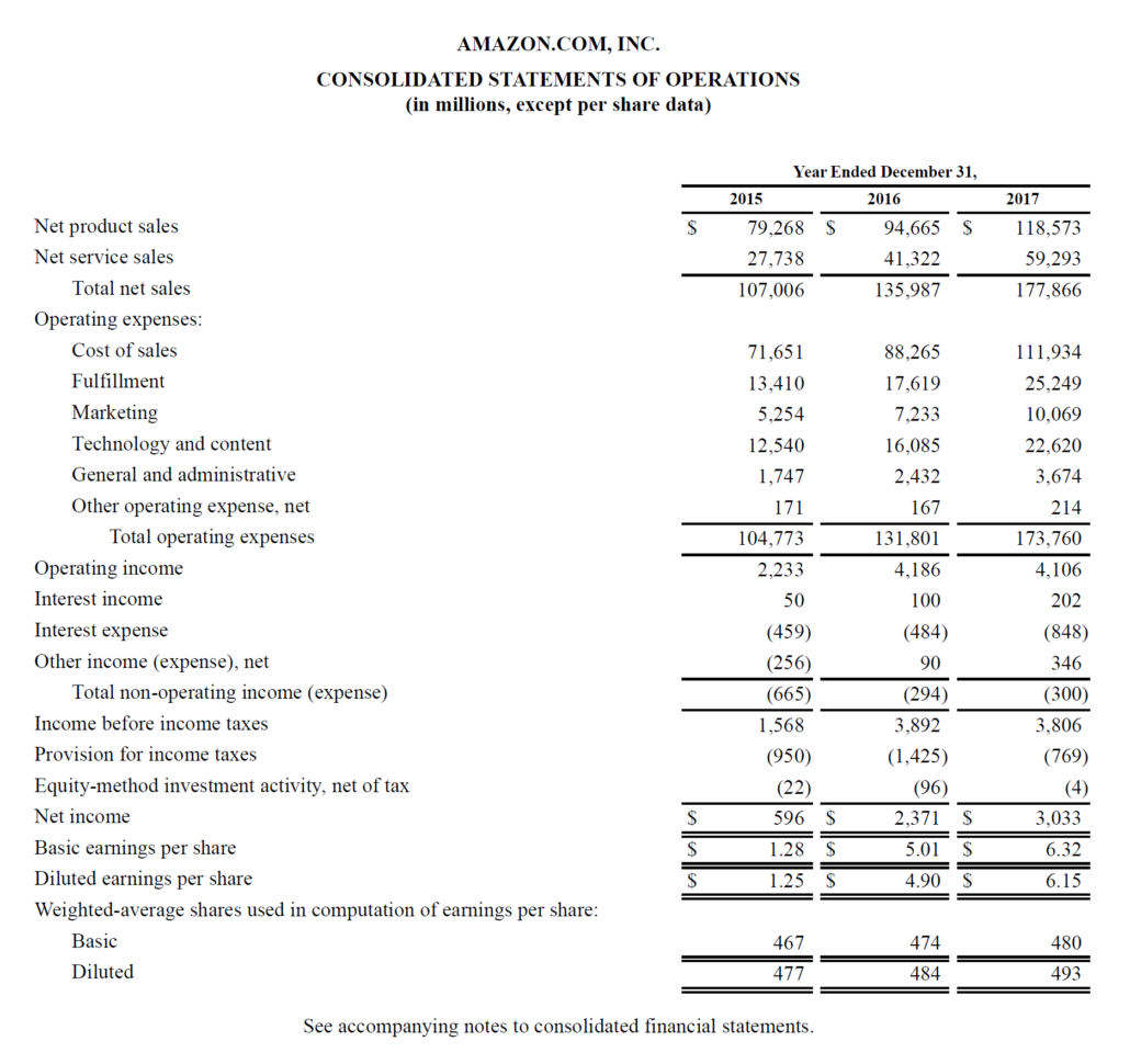 Income Statement   Definition, Explanation And Examples With Income Statement Template Free