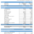 Income Statement: Definition, Types, Templates, Examples And For Quarterly Income Statement Template
