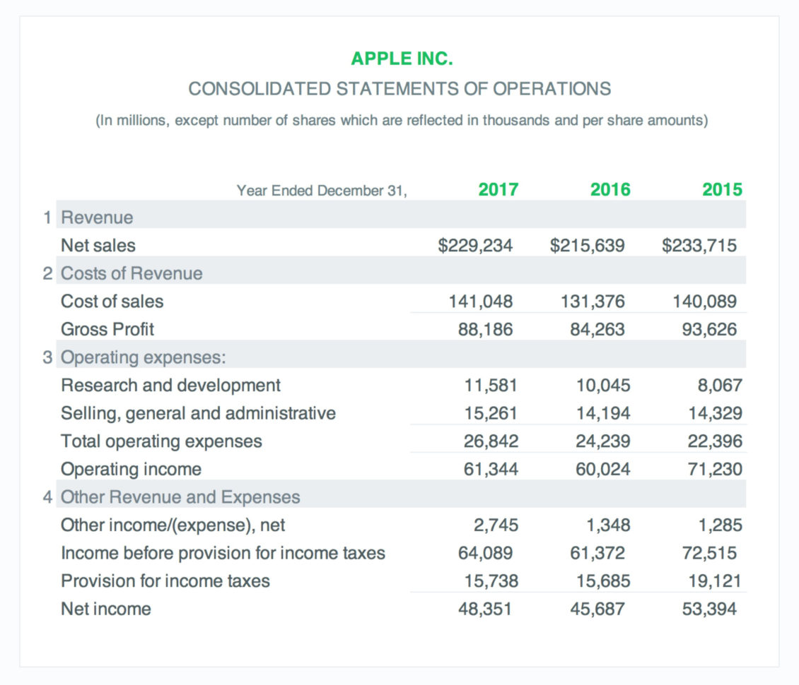Income Statement Example: A Simple Guide (Free Download) With Quarterly Income Statement Template