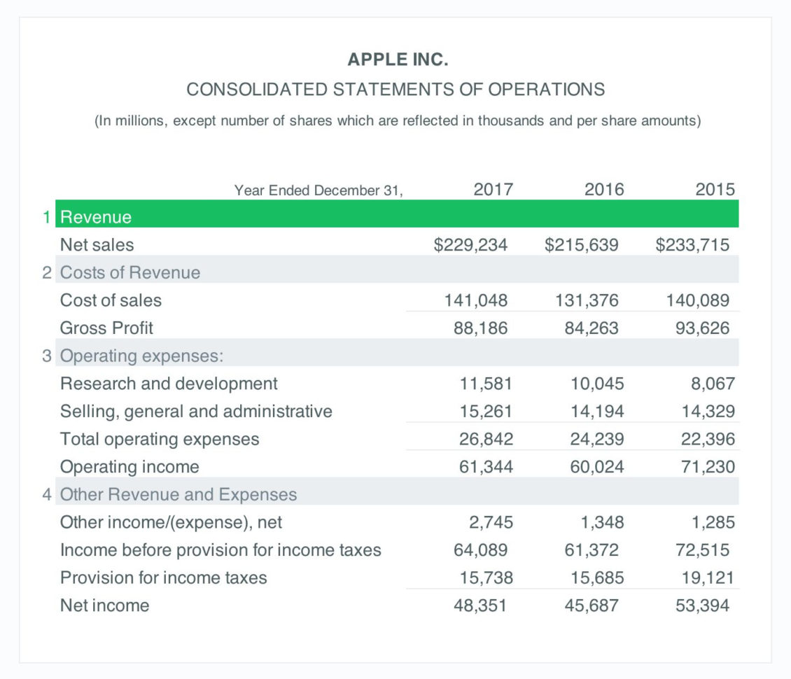Income Statement Example: A Simple Guide (Free Download) With Simple Income Statement Template